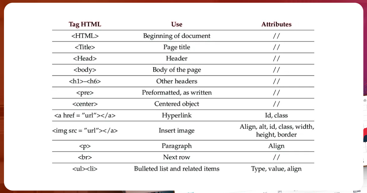 experimental-data-analysis-of-the-rental-flat-market-in-istanbul-using-web-scraping\class-attribute-you-can-use-this-to-define-class-elements.jpg